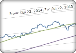 SCtechnicalcharts